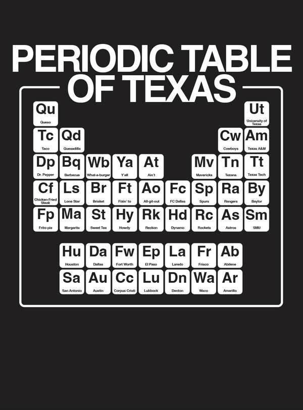 A black graphic print of the 'Periodic Table of Texas,' highlighting various Texas locations and symbols, ideal for anyone looking for a Texas themed gift, Texas Made Gifts, souvenirs from Texas, dallas souvenir, and texan gifts.